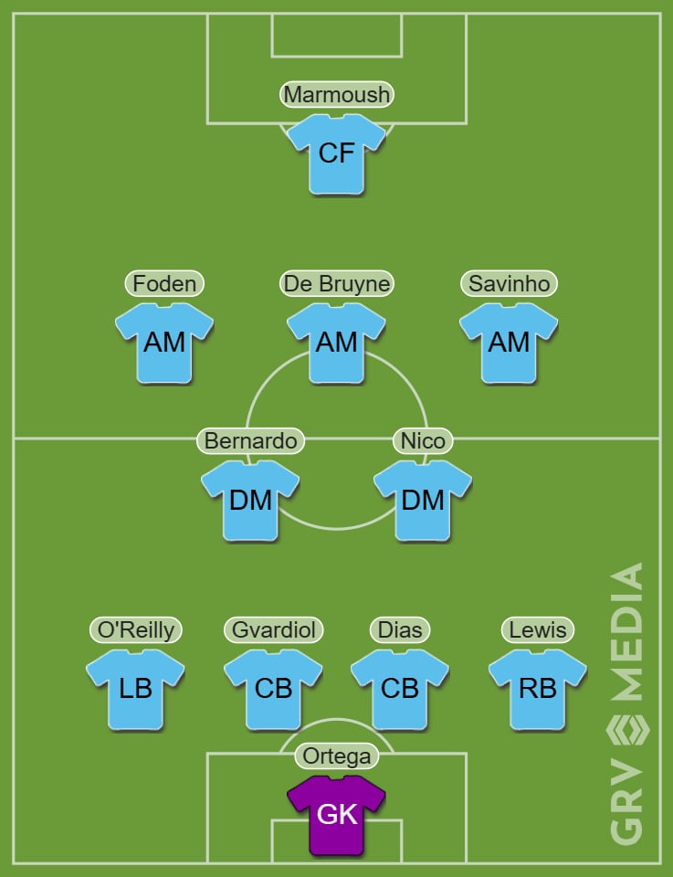 Manchester City predicted starting XI v Everton