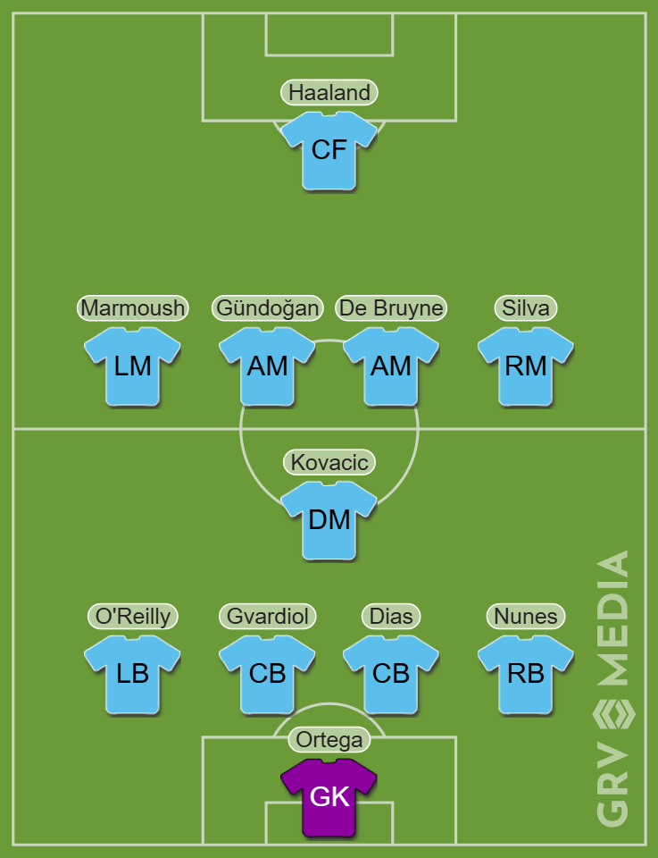 Image of Man City's predicted FA Cup final 11 vs Crystal Palace
