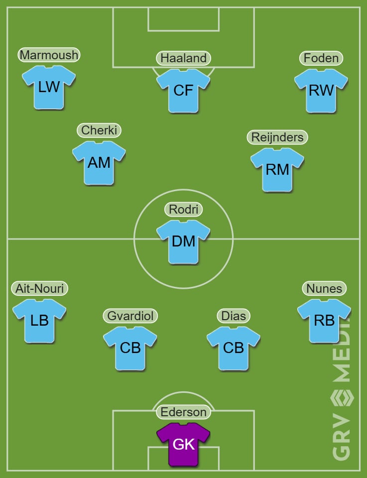 Manchester City's predicted XI vs Wolves in the Premier League