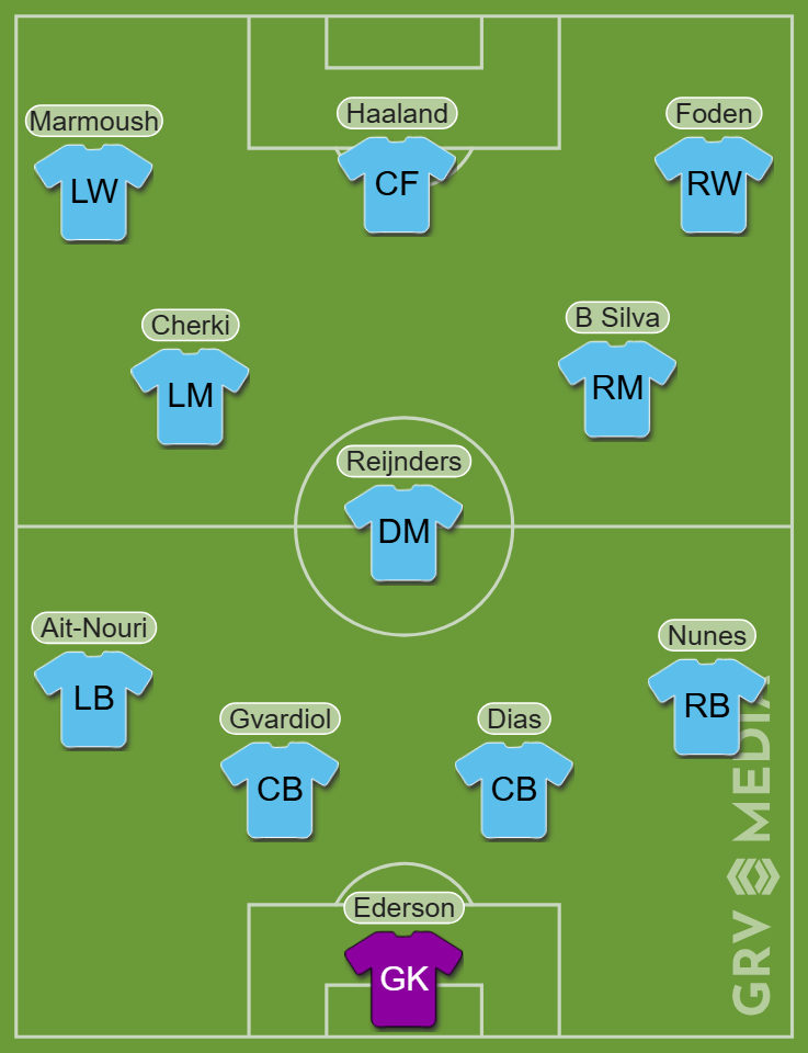 Manchester City predicted line-up vs Juventus at the FIFA Club World Cup