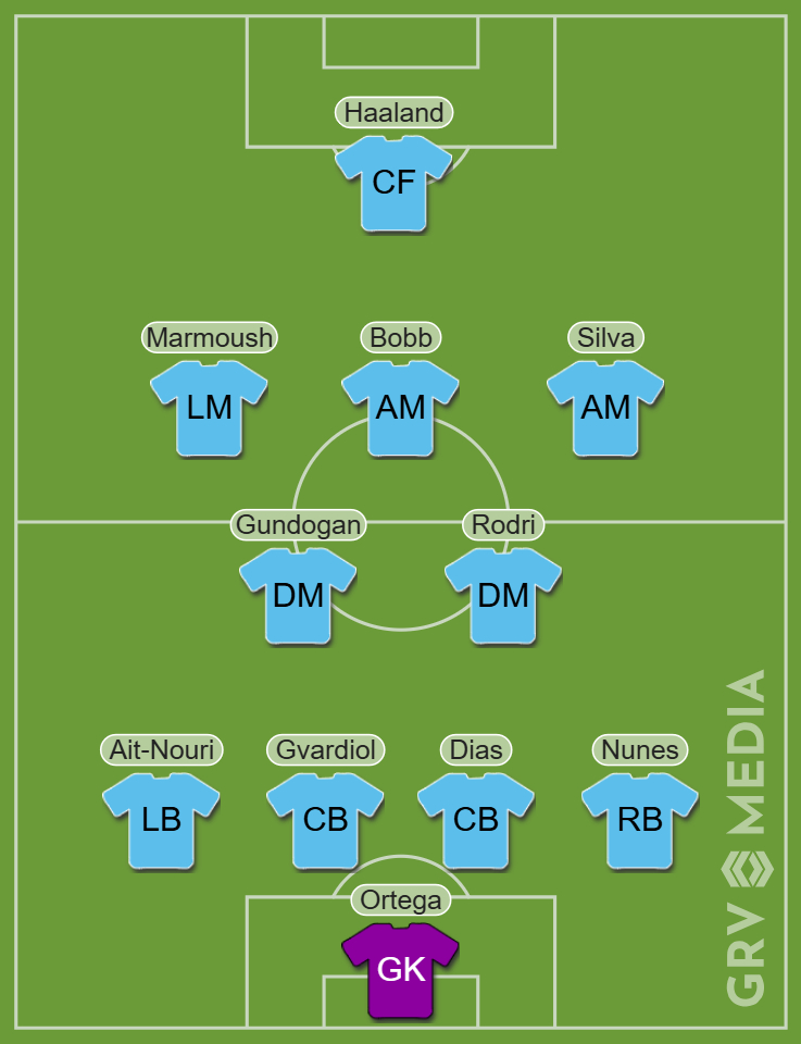 Man City's predicted 11 for their match with Al Ain.