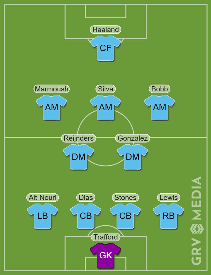 Manchester City's predicted XI for Tottenham match.