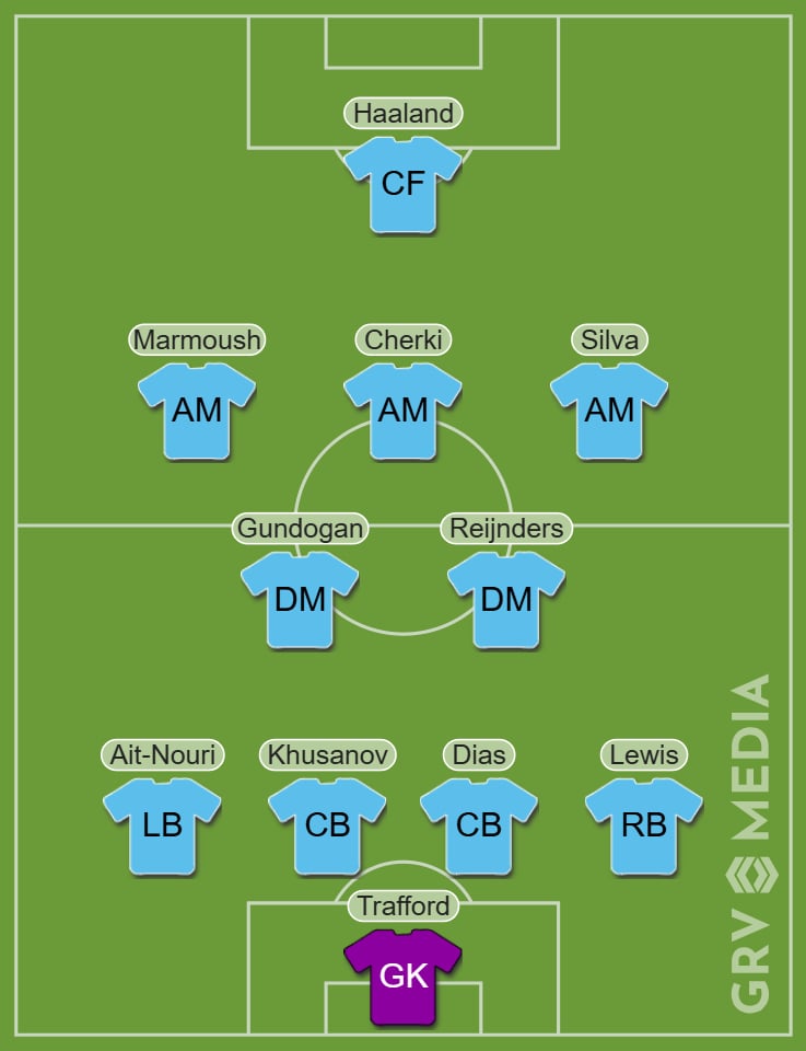 Man City predicted 11 vs Wolves.