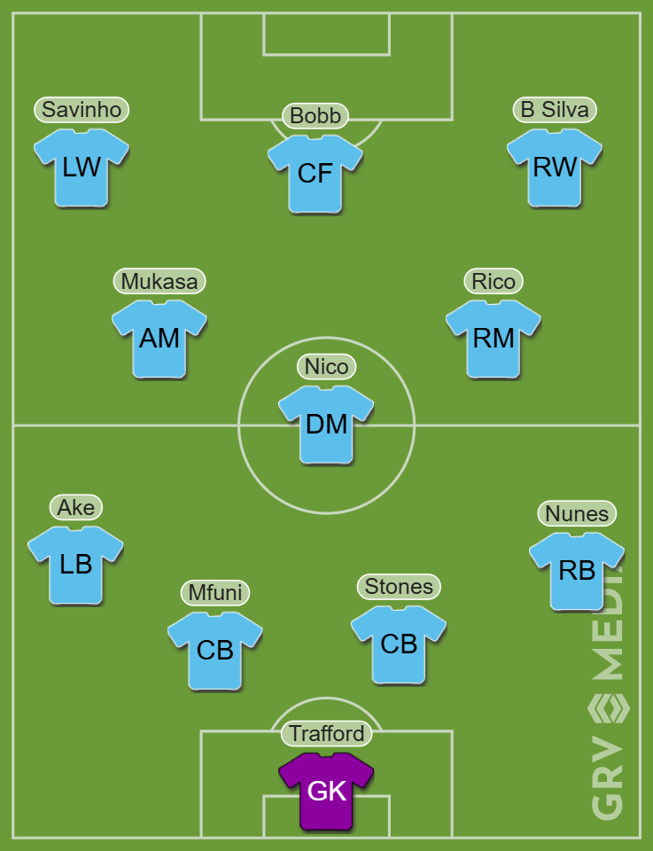 Manchester City's predicted line-up vs Huddersfield