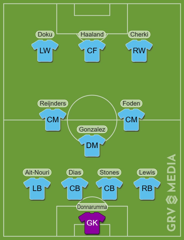 A graphic showing a potential lineup for Manchester City against Fulham.
