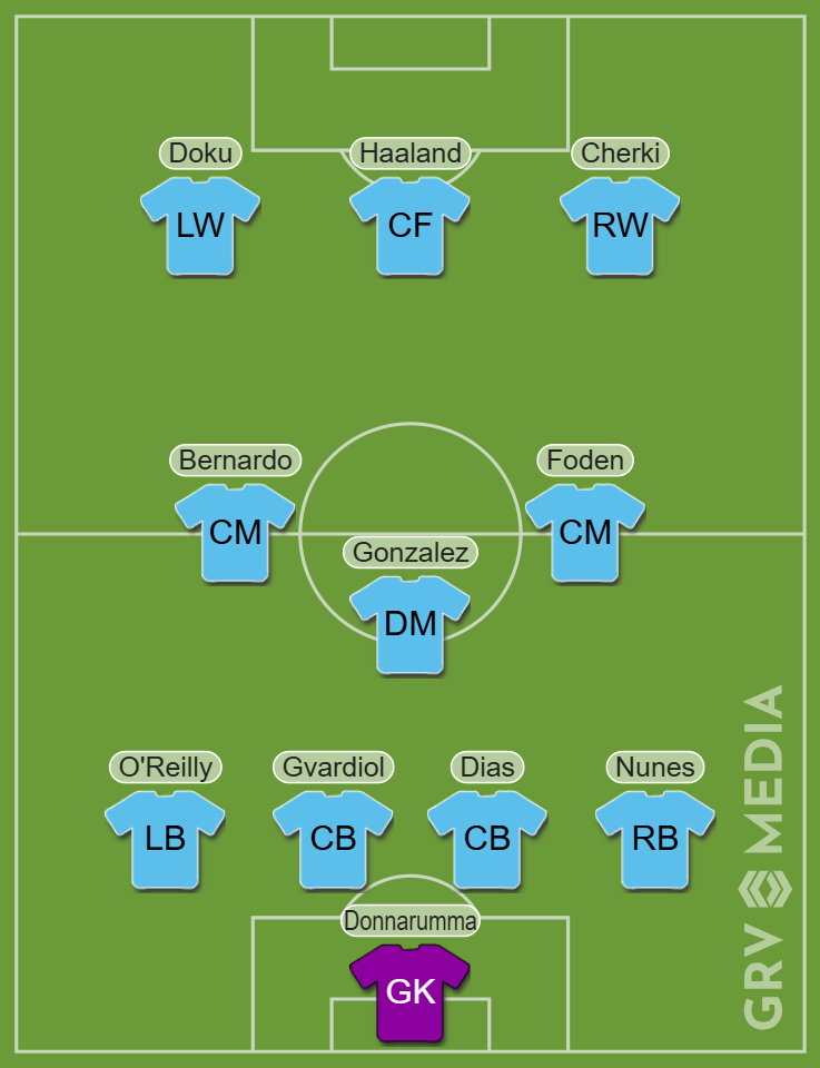 A lineup graphic showing a potential starting XI for Manchester City against Real Madrid.